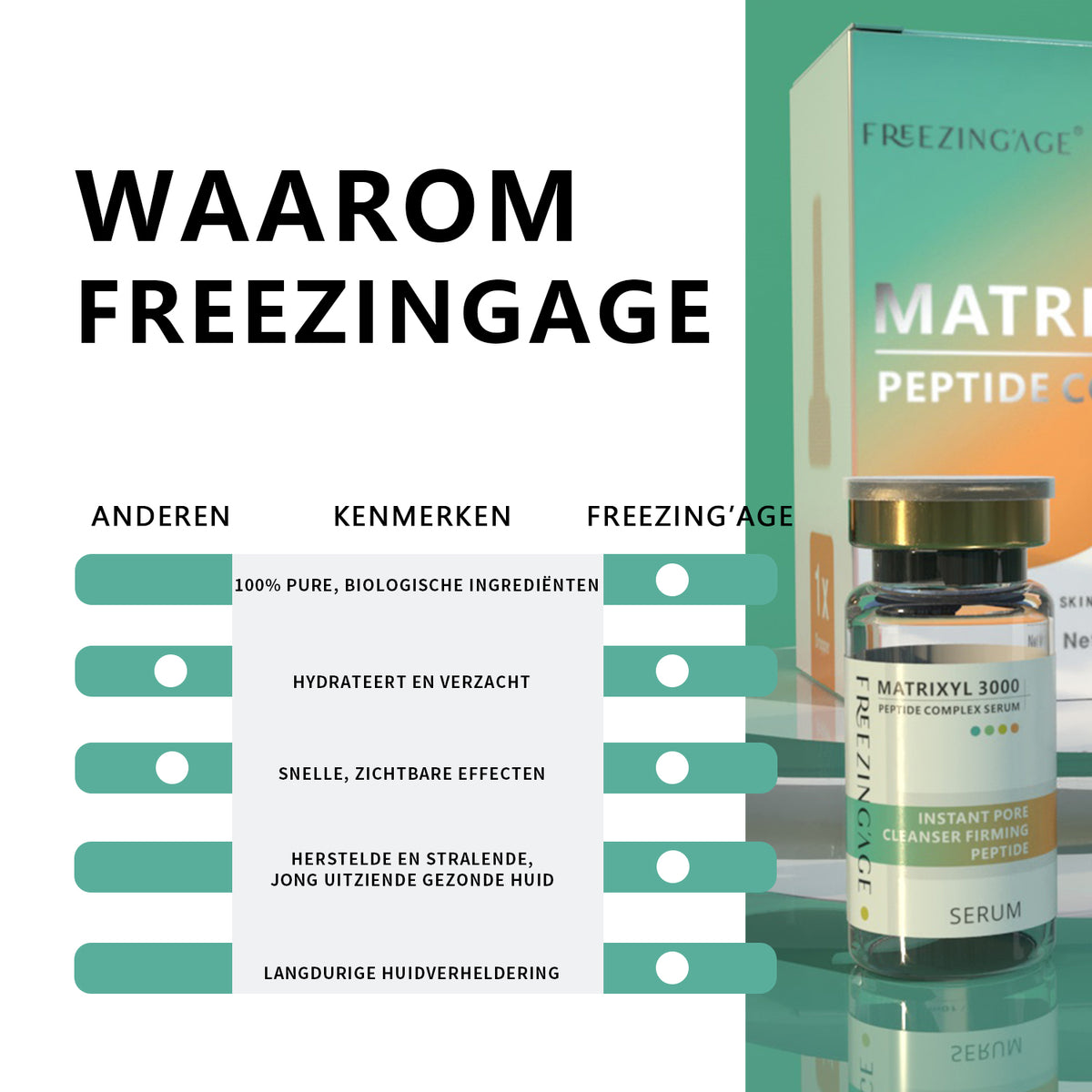 Matrixyl 3000 Peptide Serum - Anti-veroudering gezichtsserum