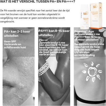 Zonnebrandcrème uitleg 